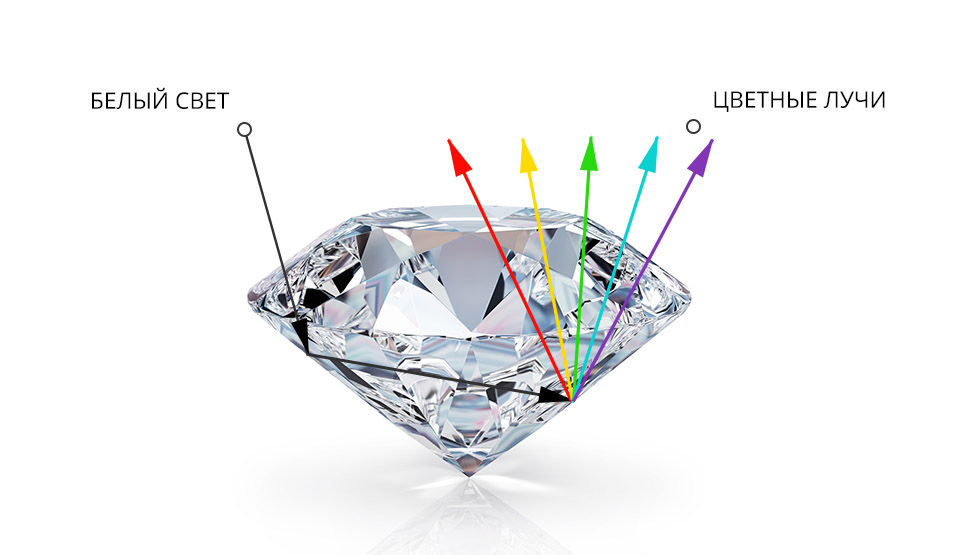 Как свет преломляется в бриллианте