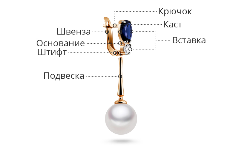 что значит шинка у кольца
