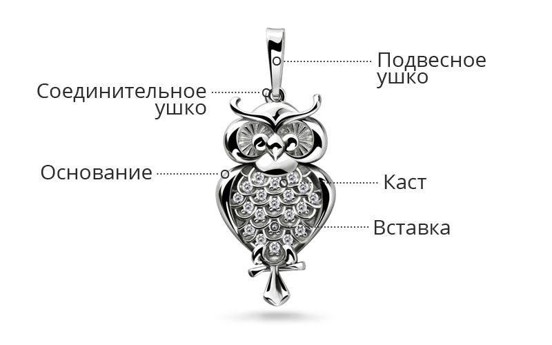 что значит шинка у кольца