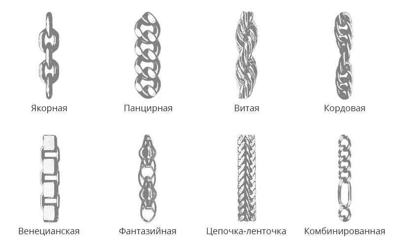 что значит шинка у кольца