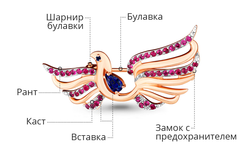 что значит шинка у кольца