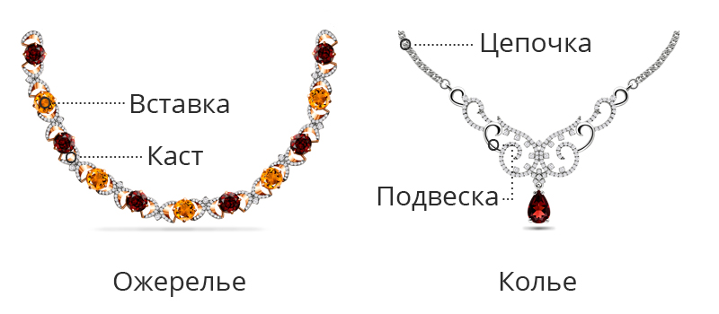 что значит шинка у кольца