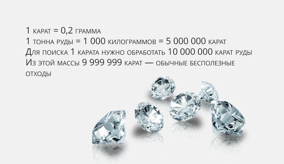 Добыча бриллиантов