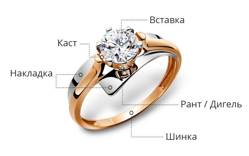 что значит шинка у кольца
